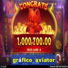 gráfico aviator estrela bet